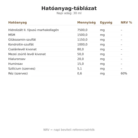 RENCORE - KOMPLEX ízületvédő szérum - 500 ml